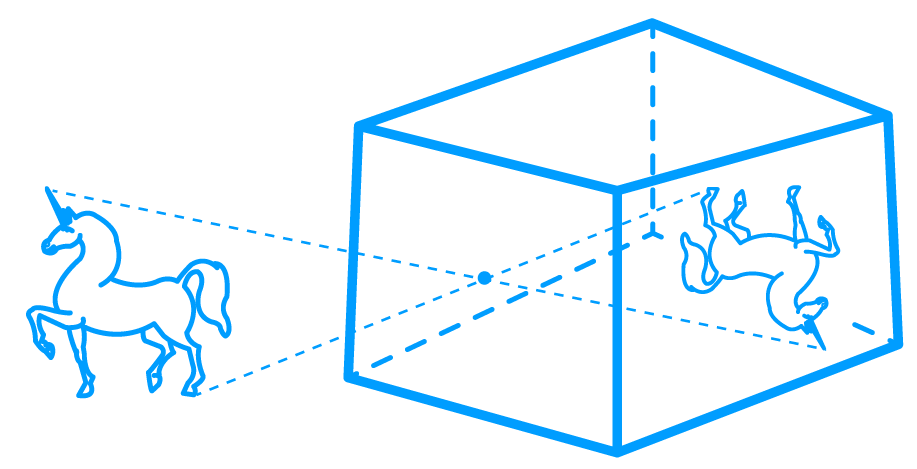 Construcción de una caja mágica